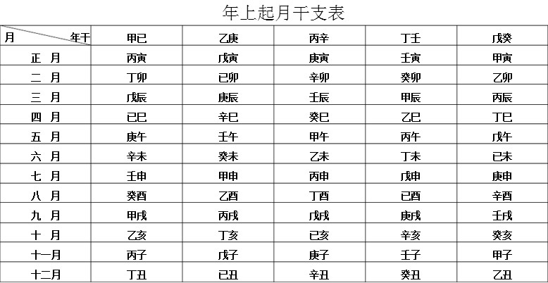 月干支怎么算 月干支表 怎么推算月干支 吉吉算命网