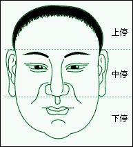 面相学算命图解