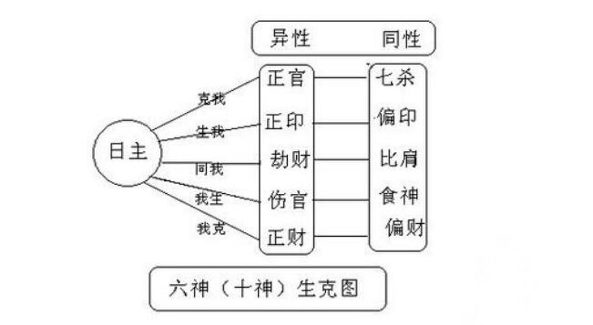 八字与人口_八字环与主线的绑法(2)