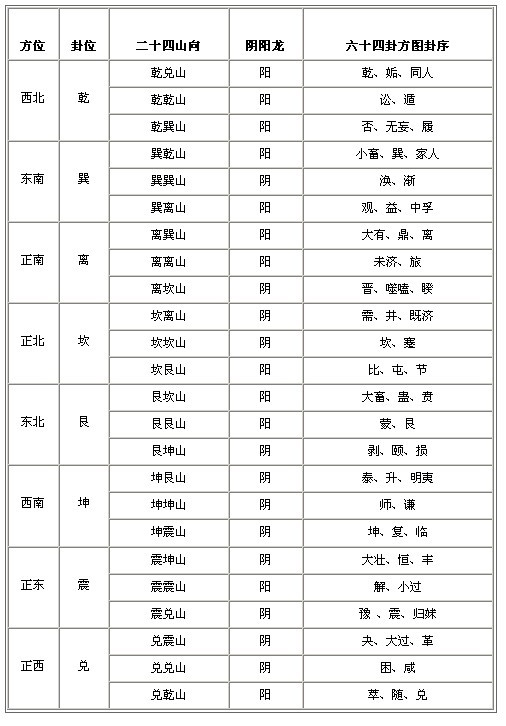 罗盘的使用方法