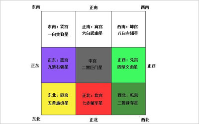 2016年风水方位