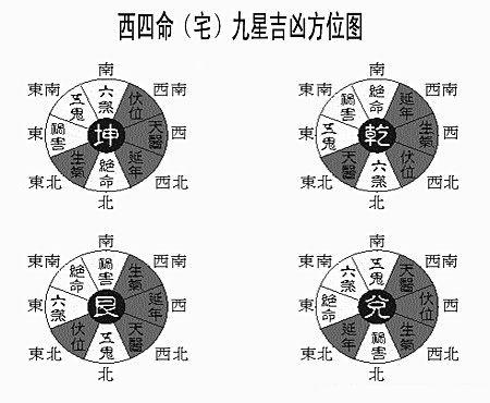 风水住宅东东四命和西四命