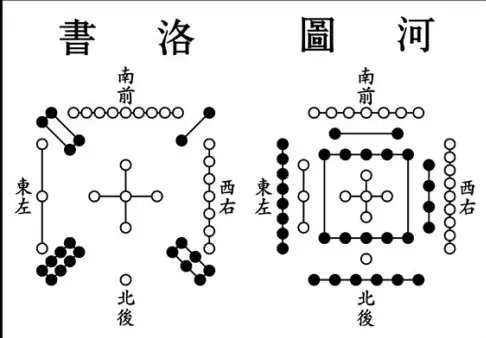 河圖洛書和八卦九宮對風水學有什麼作用?