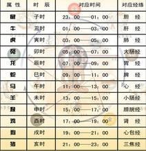 属鼠几点出生命好