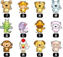 十二生肖排名