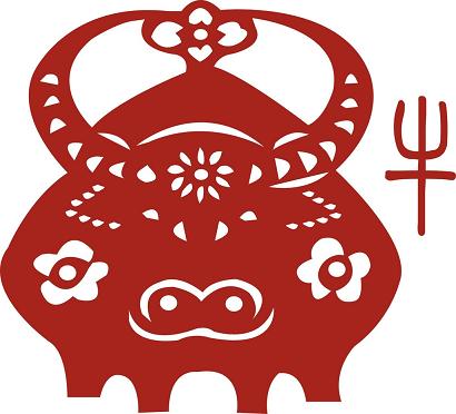 十二生肖中属鸡的名人有哪些