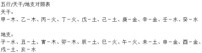 八字看五行缺什么