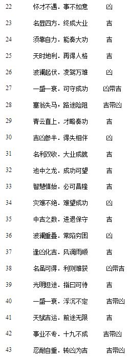 八字手机号码测吉凶查询方法及原理2