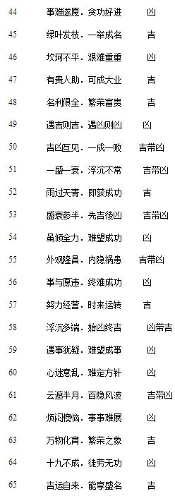 八字手机号码测吉凶查询方法及原理3