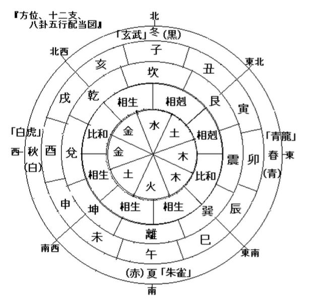 生辰八字查询
