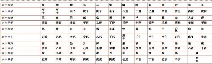 六十甲子与六十四卦配卦表