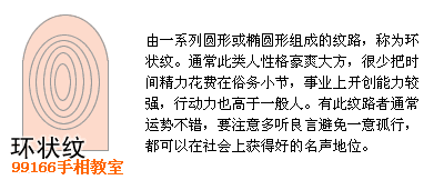 指纹类型全分析