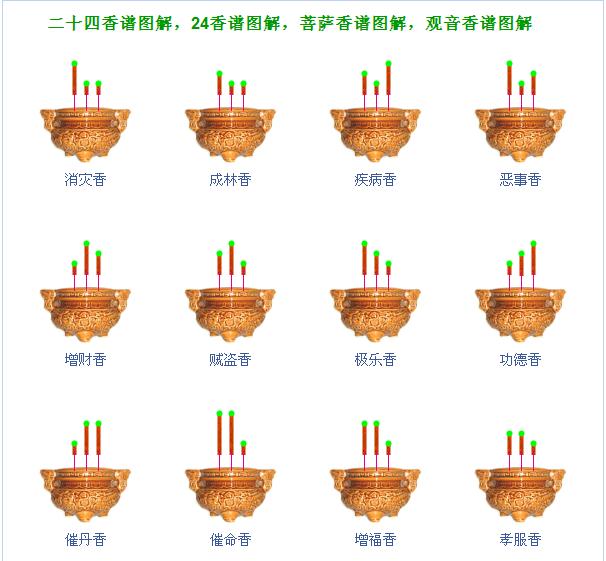 24香谱图解