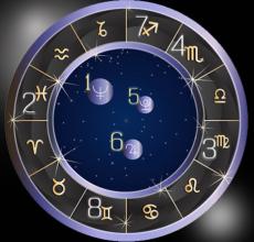 星盘宿命点
